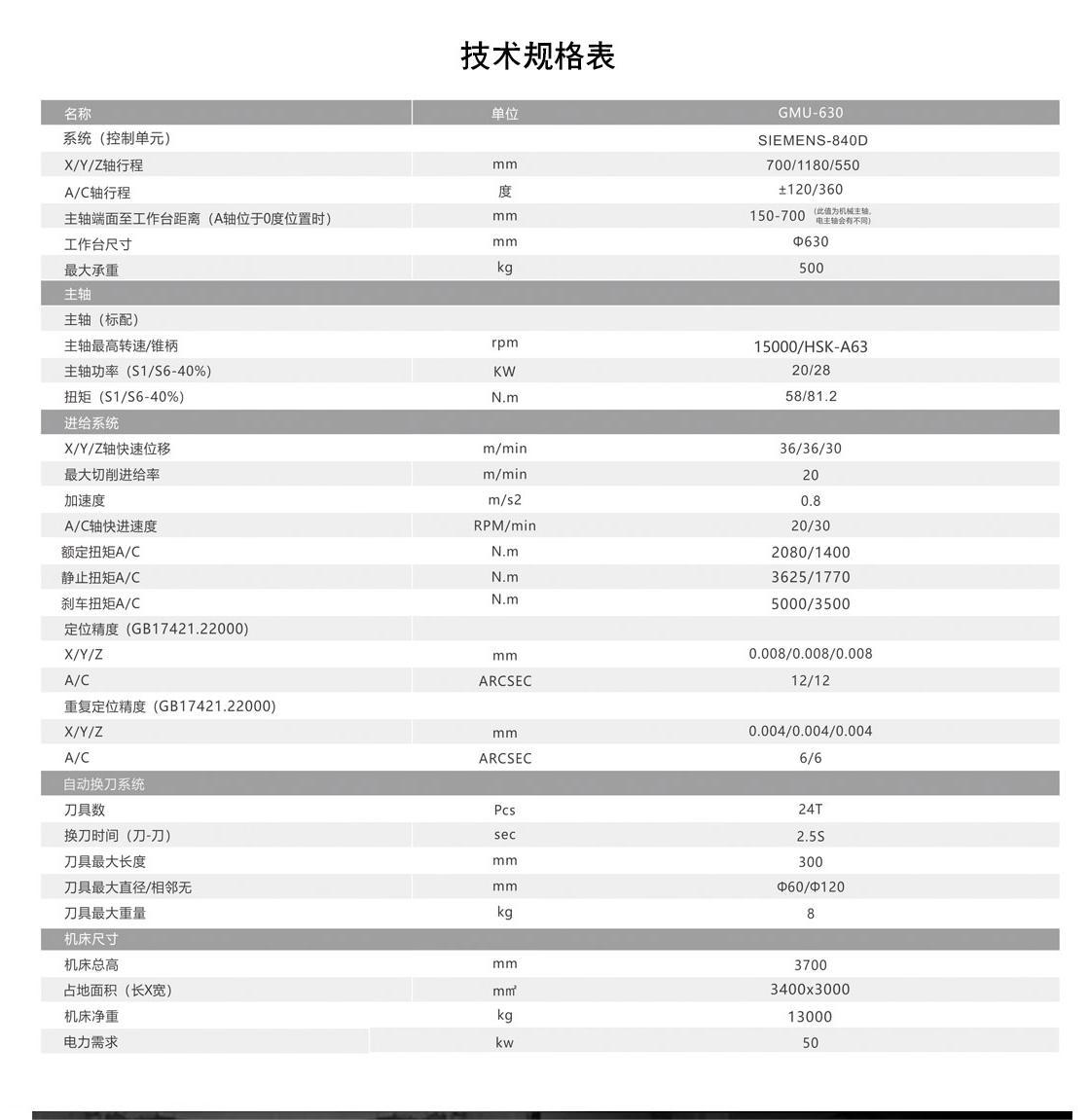五轴联动加工中心